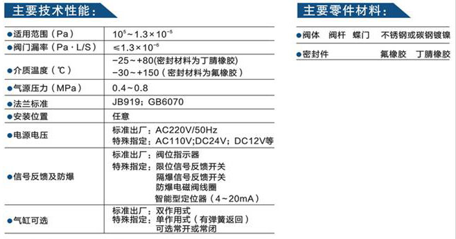 气动真空蝶阀