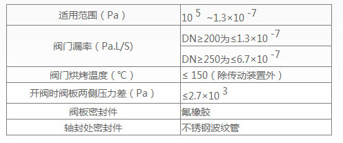 电动超高真空插板阀