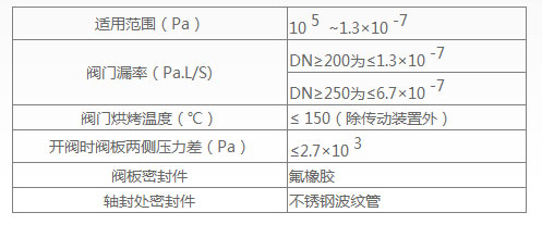 气动超高真空挡板阀