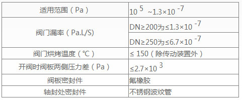 手动超高真空挡板阀